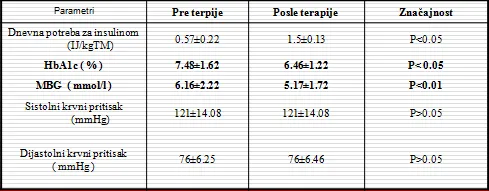 rezultati