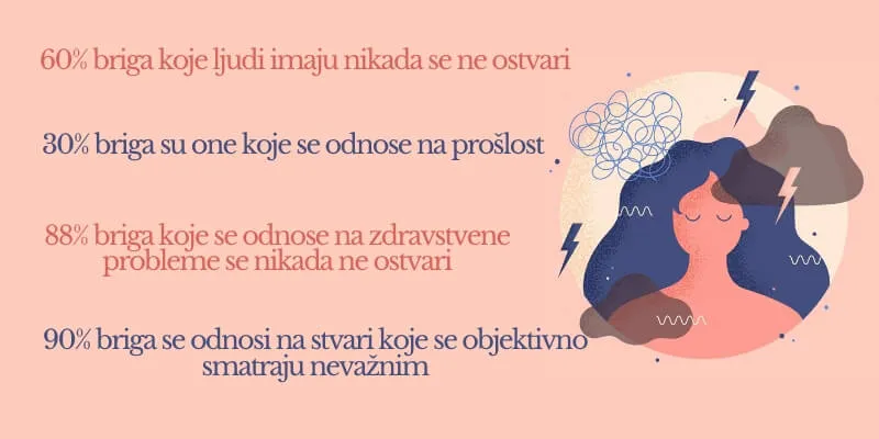 Beskorisna briga